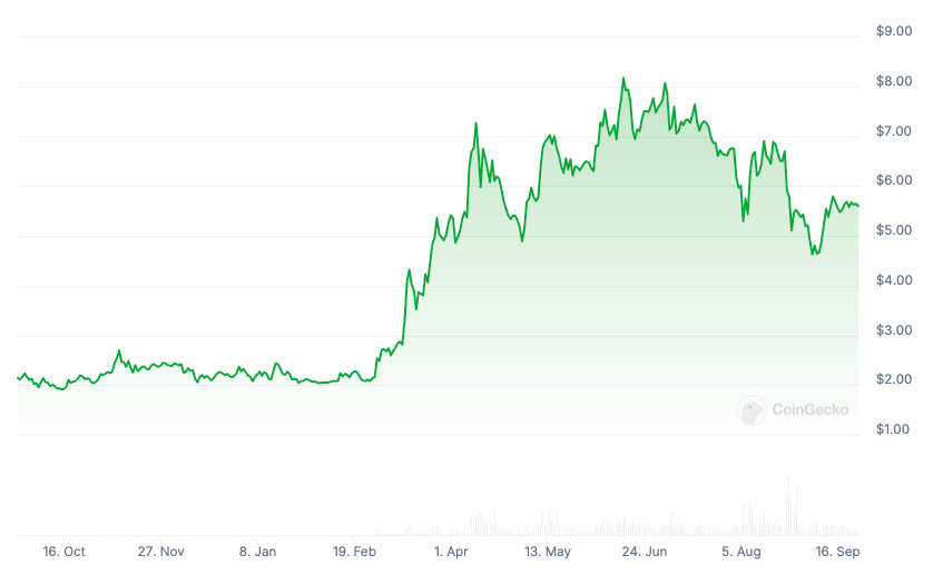 Bitget预测TON将在未来两年内实现去电报化1 Bitget预测TON将在未来两年内实现去电报化1