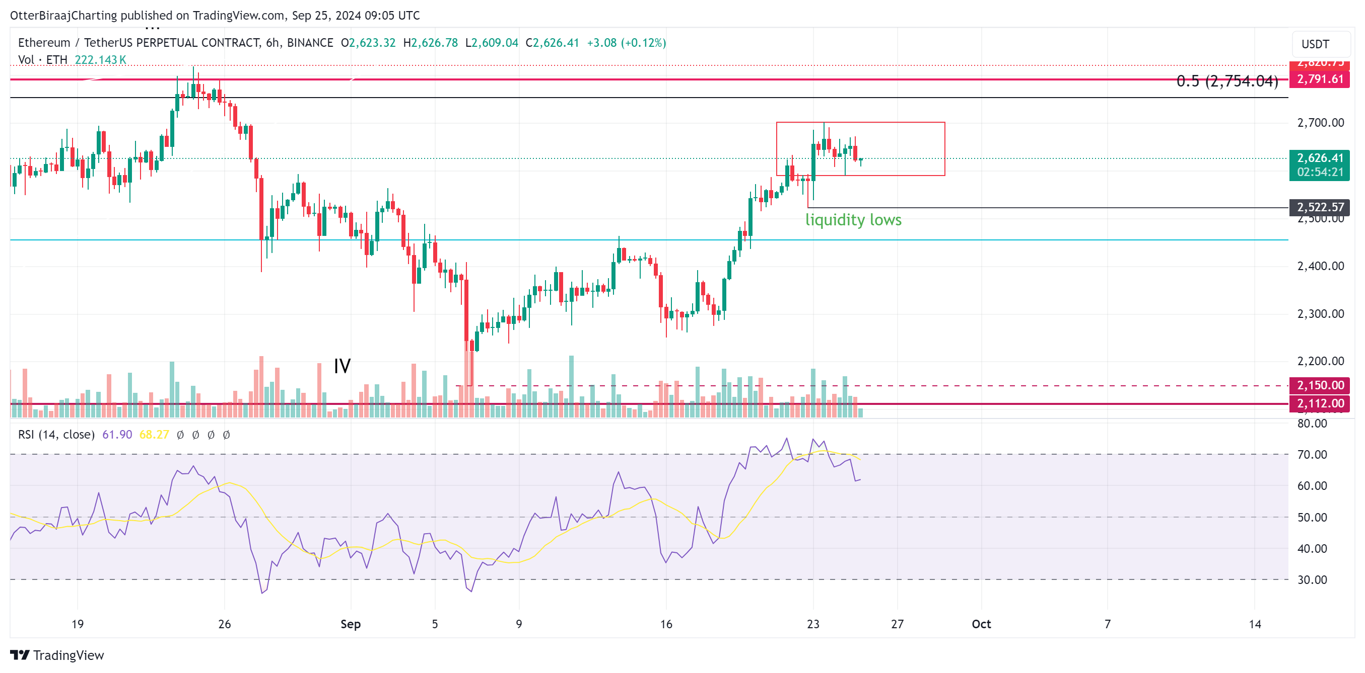 85%的Polymarket投资者认为以太坊到2025年不会创下历史新高1 85%的Polymarket投资者认为以太坊到2025年不会创下历史新高1