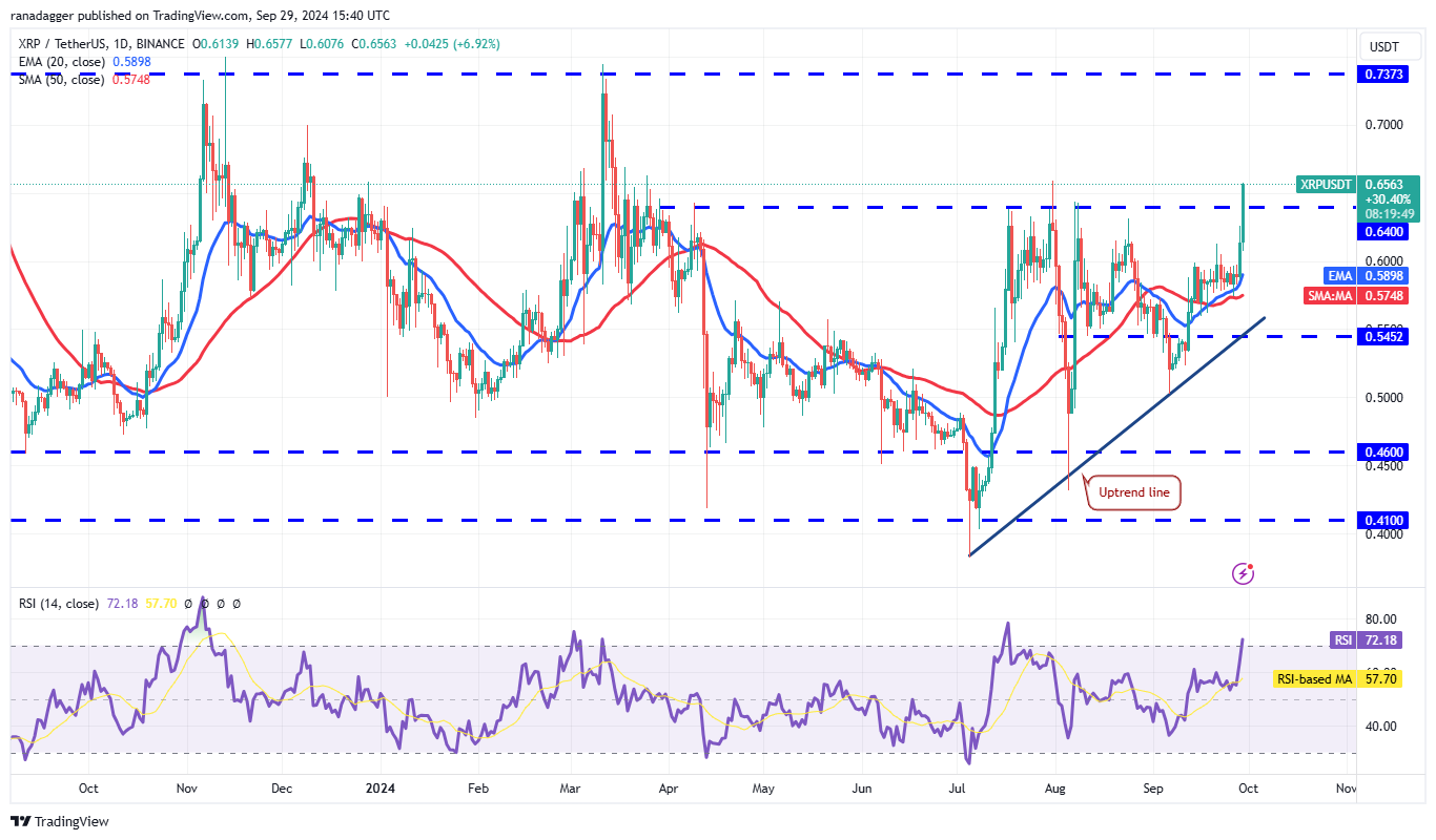 比特币强劲的月度收盘价可能引发XRP、TAO、RUNE和SEI的上涨3 比特币强劲的月度收盘价可能引发XRP、TAO、RUNE和SEI的上涨3