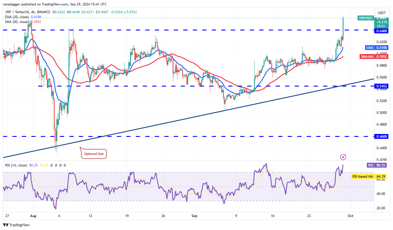 比特币强劲的月度收盘价可能引发XRP、TAO、RUNE和SEI的上涨4 比特币强劲的月度收盘价可能引发XRP、TAO、RUNE和SEI的上涨4