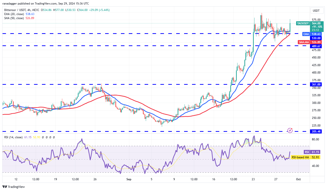 比特币强劲的月度收盘价可能引发XRP、TAO、RUNE和SEI的上涨6 比特币强劲的月度收盘价可能引发XRP、TAO、RUNE和SEI的上涨6