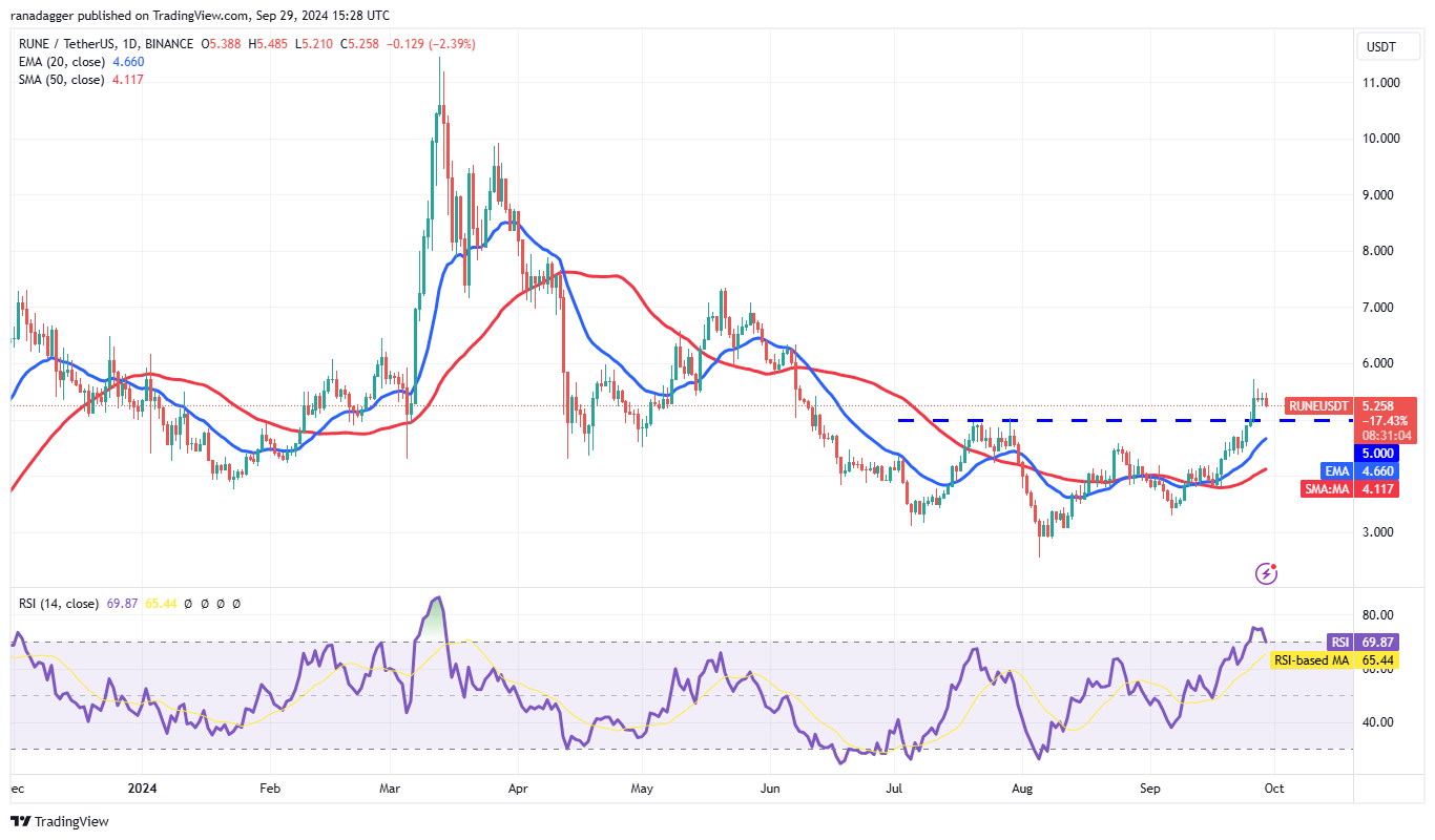 比特币强劲的月度收盘价可能引发XRP、TAO、RUNE和SEI的上涨7 比特币强劲的月度收盘价可能引发XRP、TAO、RUNE和SEI的上涨7