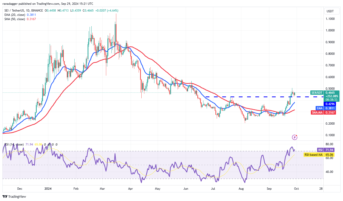 比特币强劲的月度收盘价可能引发XRP、TAO、RUNE和SEI的上涨9 比特币强劲的月度收盘价可能引发XRP、TAO、RUNE和SEI的上涨9