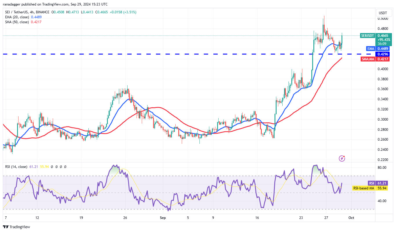 比特币强劲的月度收盘价可能引发XRP、TAO、RUNE和SEI的上涨10 比特币强劲的月度收盘价可能引发XRP、TAO、RUNE和SEI的上涨10
