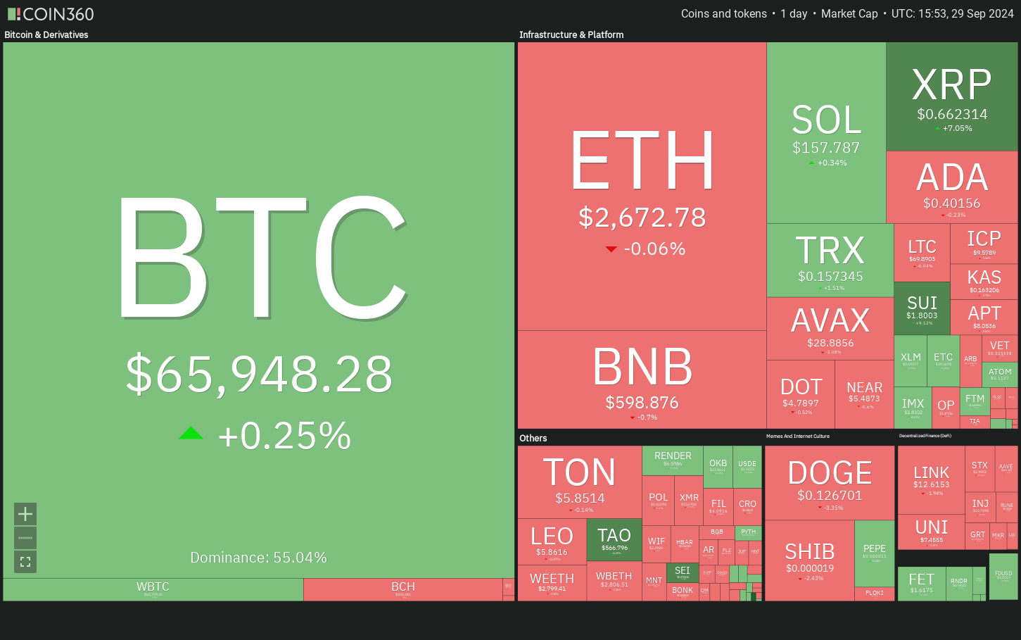 比特币强劲的月度收盘价可能引发XRP、TAO、RUNE和SEI的上涨 比特币强劲的月度收盘价可能引发XRP、TAO、RUNE和SEI的上涨