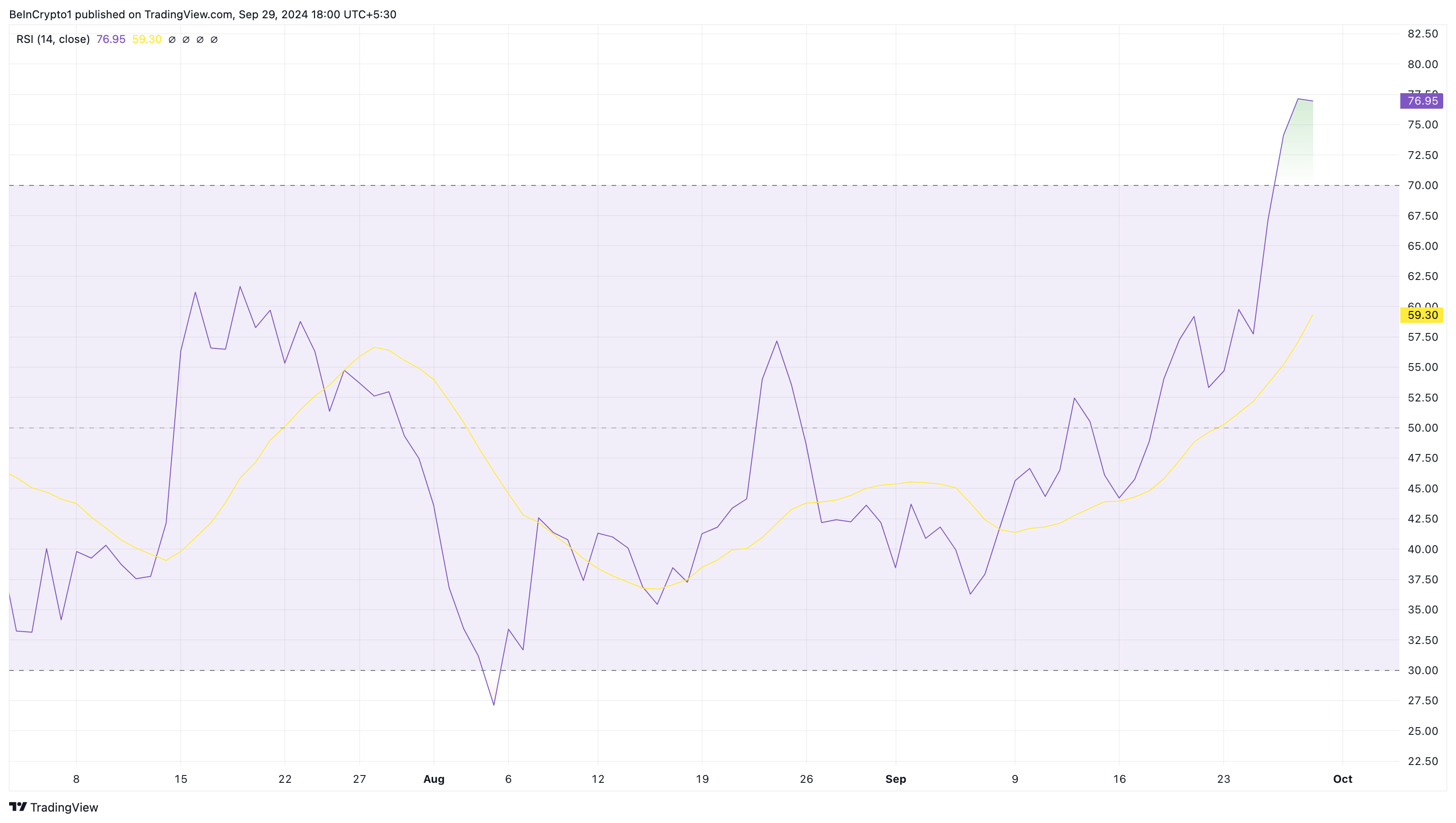 PEPE币价格飙升40%,下一步该怎么做? PEPE币价格飙升40%,下一步该怎么做?