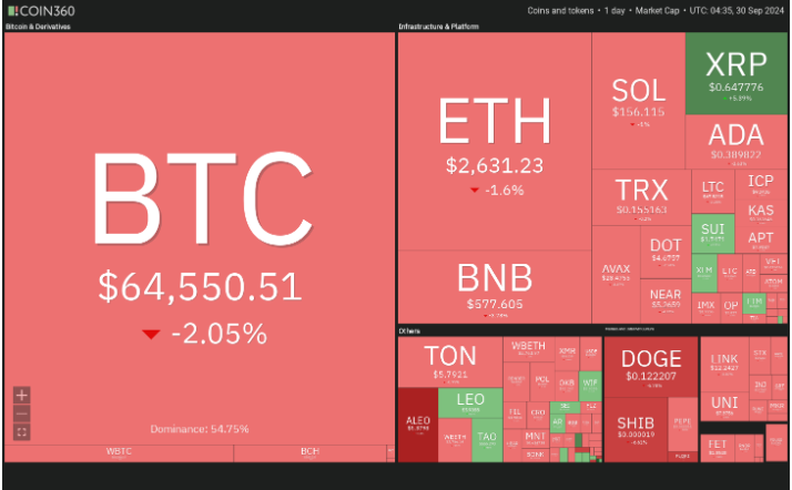 SOL/BTC交易对对呈现看涨势头，是否会创下新高？