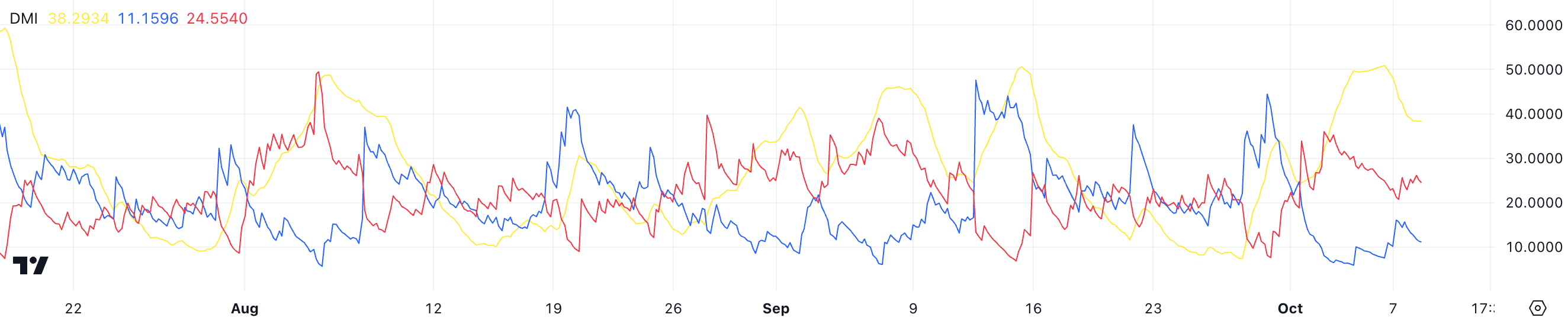 由于看跌信号持续存在,瑞波币XRP价格可能下跌17% 由于看跌信号持续存在,瑞波币XRP价格可能下跌17%
