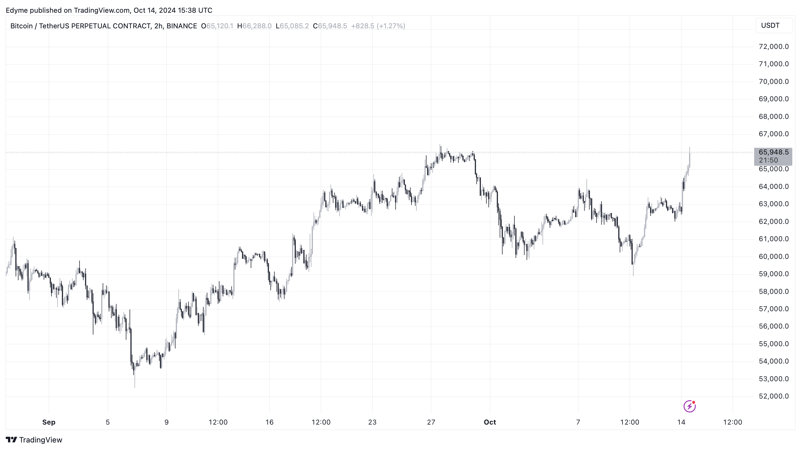 加密货币基金流入量突破4.07亿美元 加密货币基金流入量突破4.07亿美元