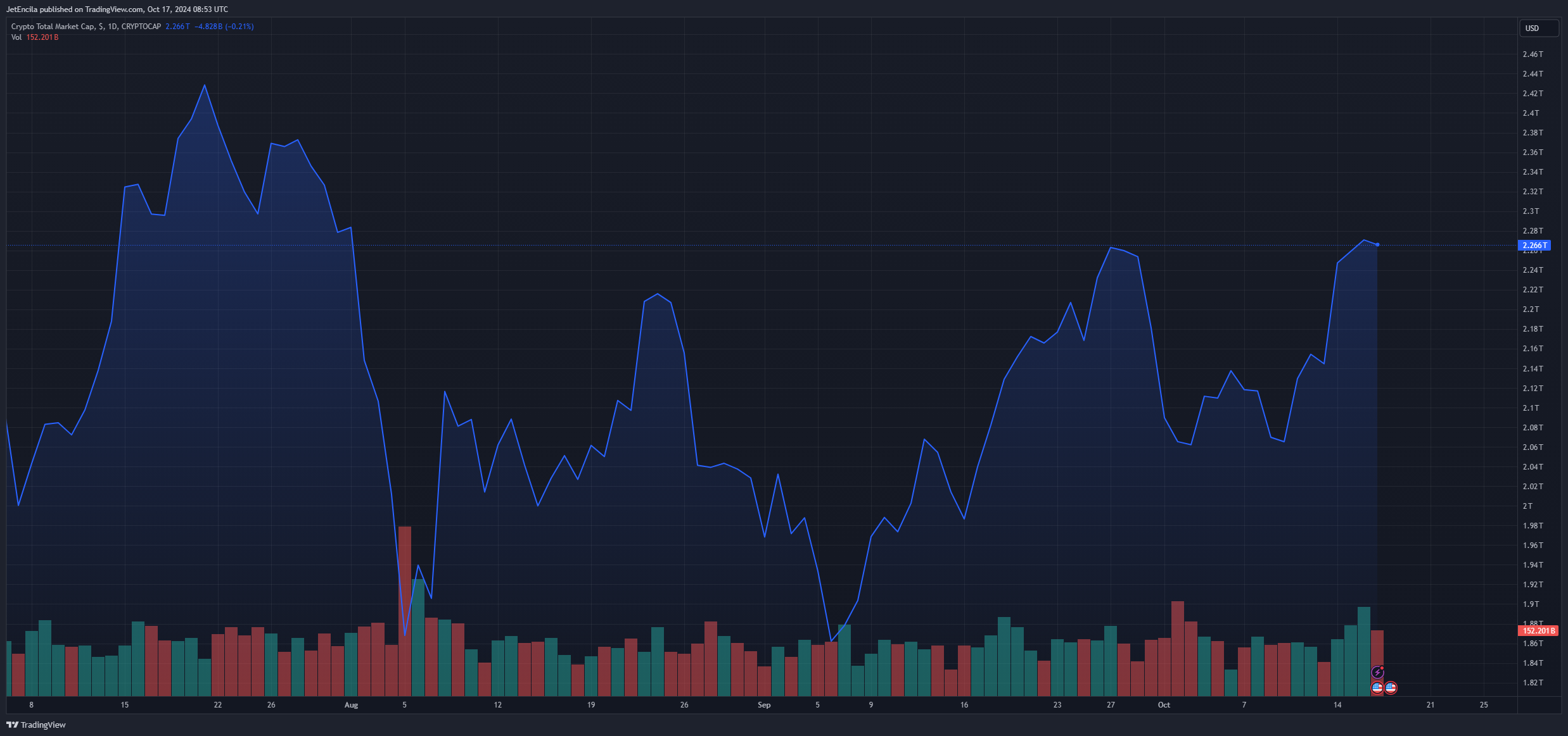 2024年第三季度,USDT用户增加逾3600万,USDT 受欢迎程度飙升2 2024年第三季度,USDT用户增加逾3600万,USDT 受欢迎程度飙升2