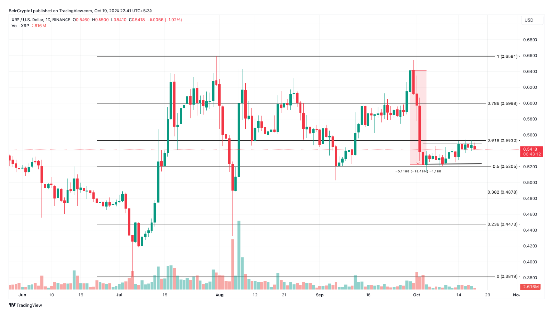 瑞波币XRP的价格不会跌破0.5美元 瑞波币XRP的价格不会跌破0.5美元