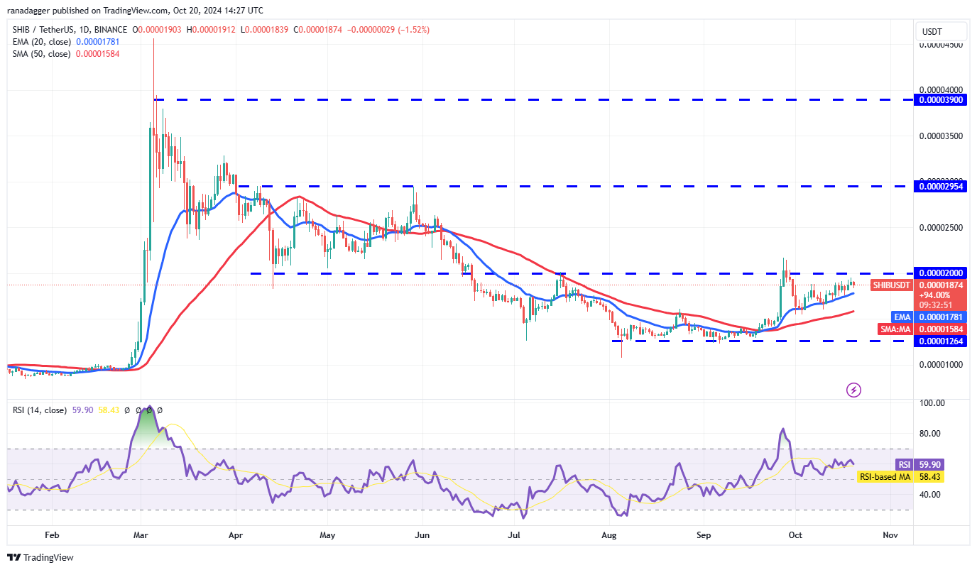 比特币价格上涨至70000美元以上,可能为ETH、SOL、DOGE和SHIB带来强劲推动力9 比特币价格上涨至70000美元以上,可能为ETH、SOL、DOGE和SHIB带来强劲推动力9