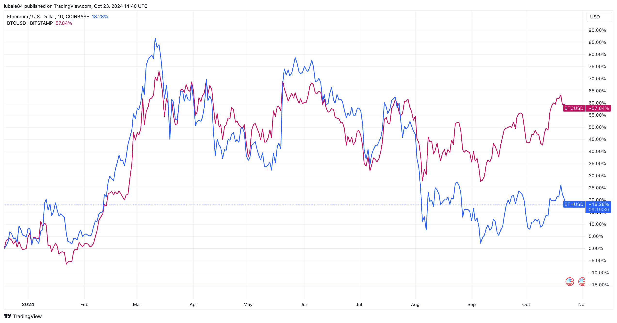 10月24日为什么以太坊(ETH)价格下跌?1 10月24日为什么以太坊(ETH)价格下跌?1