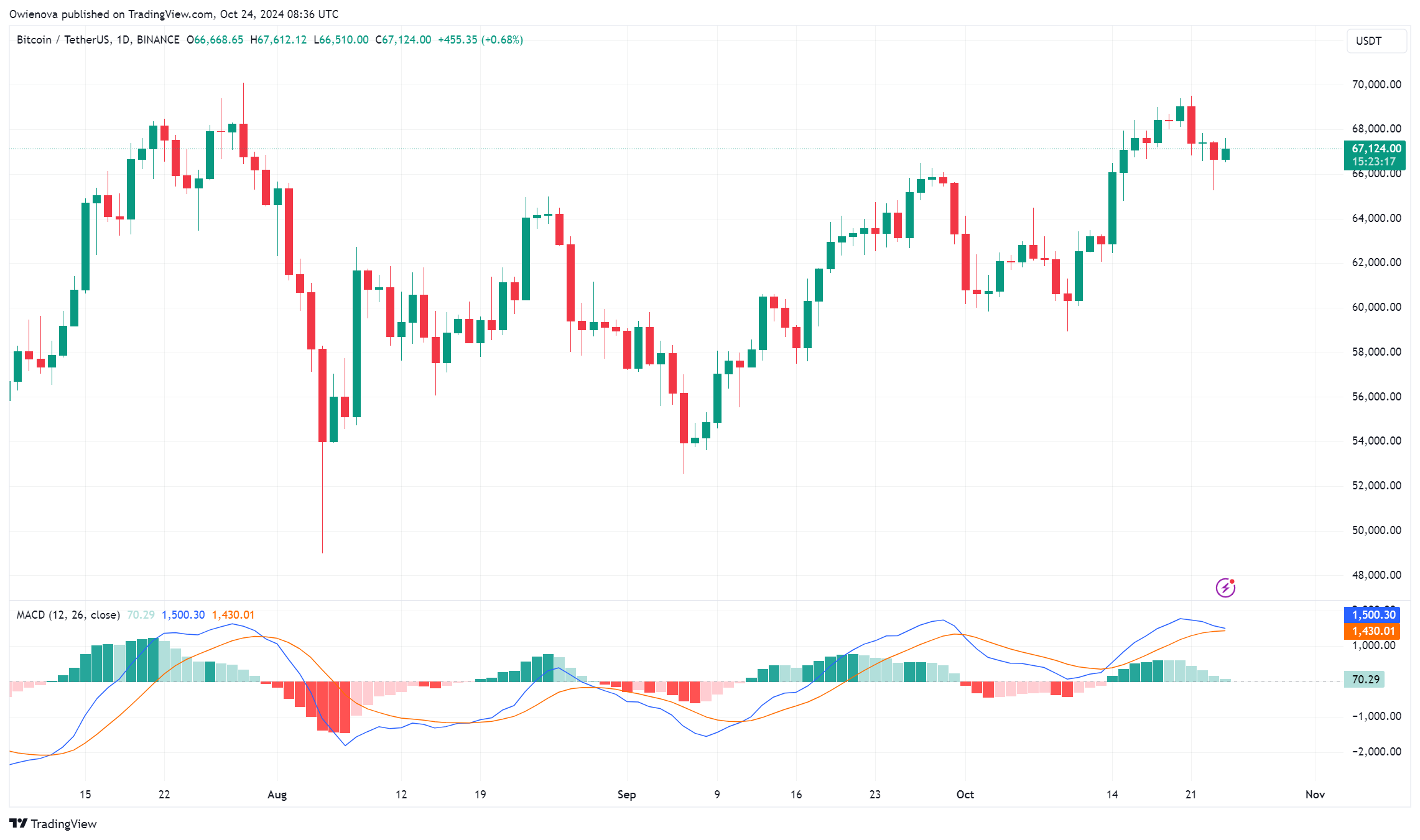 Coinbase Premium暗示比特币价格短期增长潜力1 Coinbase Premium暗示比特币价格短期增长潜力1