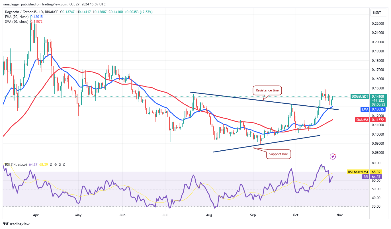 比特币价格突破68000美元,为SOL、DOGE、RUNE和BGB增添力量5 比特币价格突破68000美元,为SOL、DOGE、RUNE和BGB增添力量5