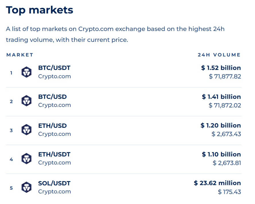 比特币和以太坊占据Crypto.com上97%的交易量 比特币和以太坊占据Crypto.com上97%的交易量