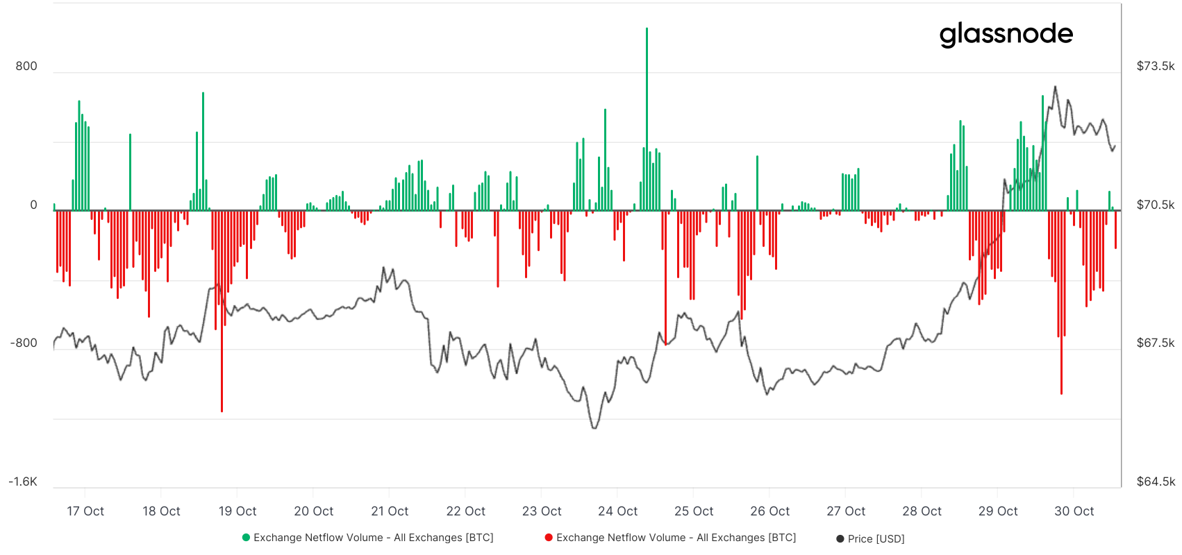 比特币价格指标暗示新高即将到来2 比特币价格指标暗示新高即将到来2