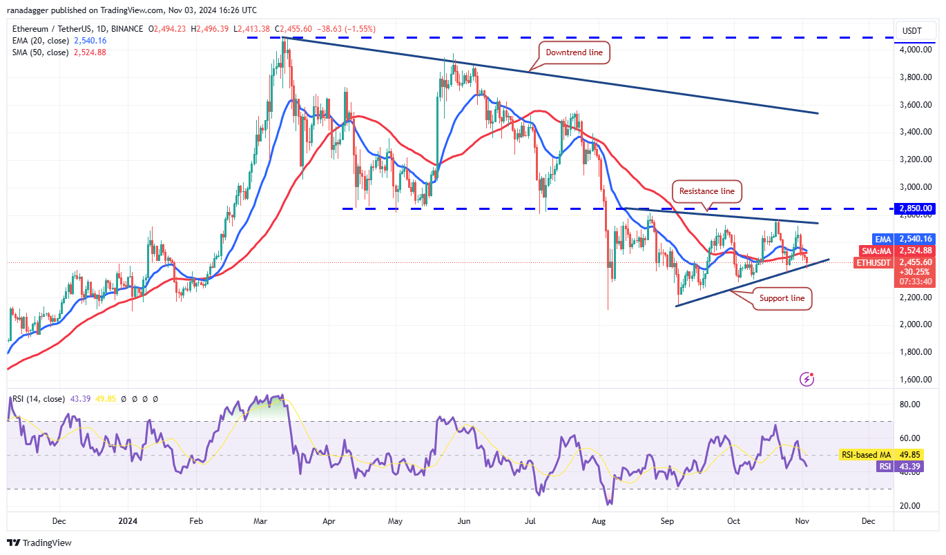比特币行情似乎已经准备好反弹,ETH、DOGE、LTC 和XMR也是如此3 比特币行情似乎已经准备好反弹,ETH、DOGE、LTC 和XMR也是如此3