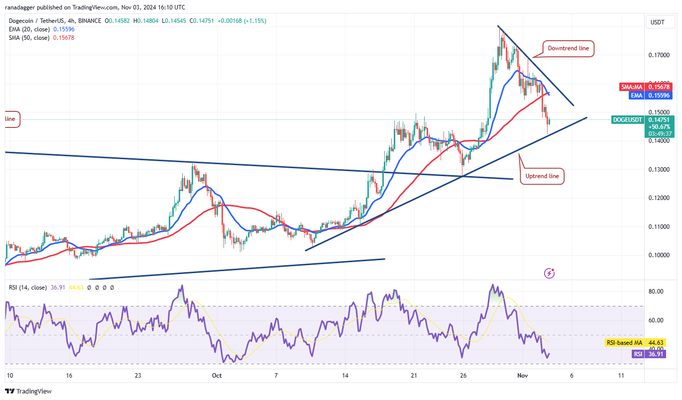 比特币行情似乎已经准备好反弹,ETH、DOGE、LTC 和XMR也是如此6 比特币行情似乎已经准备好反弹,ETH、DOGE、LTC 和XMR也是如此6