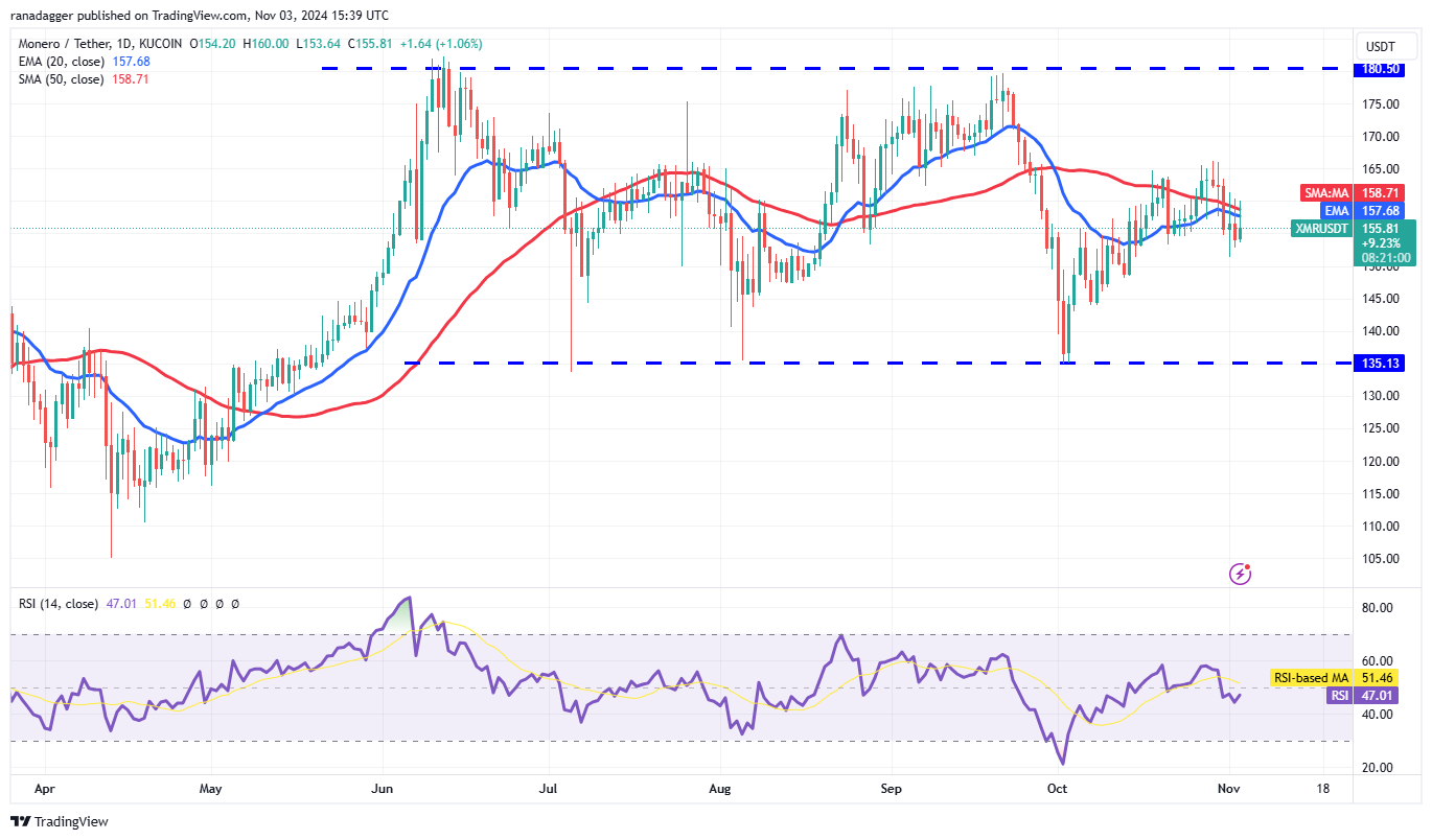 比特币行情似乎已经准备好反弹,ETH、DOGE、LTC 和XMR也是如此9 比特币行情似乎已经准备好反弹,ETH、DOGE、LTC 和XMR也是如此9