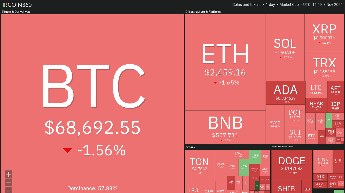 比特币行情似乎已经准备好反弹,ETH、DOGE、LTC 和XMR也是如此 比特币行情似乎已经准备好反弹,ETH、DOGE、LTC 和XMR也是如此