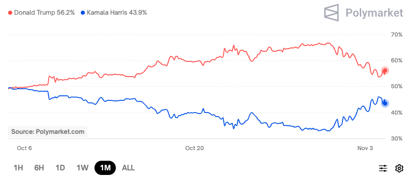 比特币价格跌破6.9万美元,加密货币清算额达3.5亿美元1 比特币价格跌破6.9万美元,加密货币清算额达3.5亿美元1