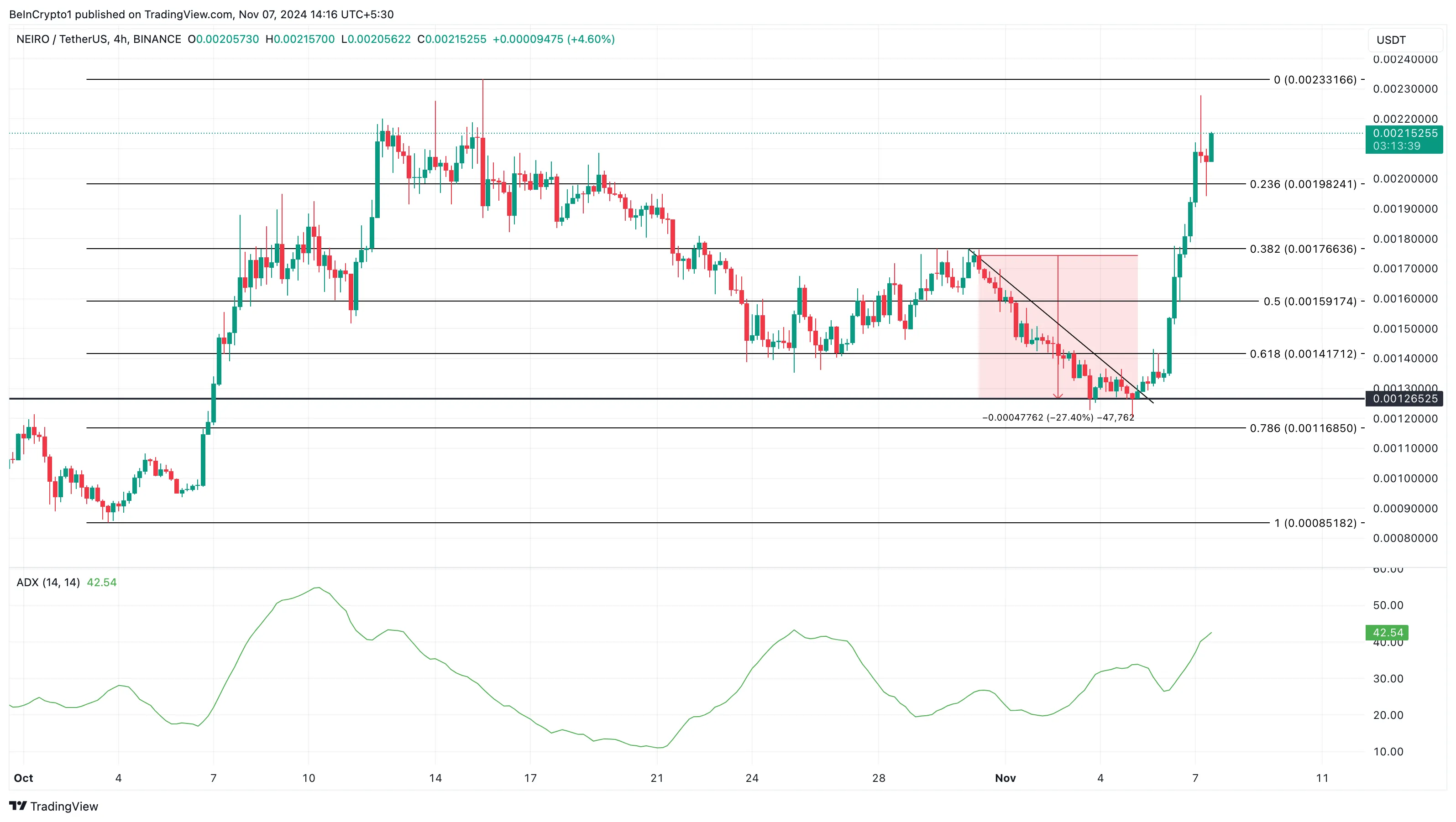 NEIRO币价格上涨20%激发投资者强烈情绪,短期内不会出现抛售1 NEIRO币价格上涨20%激发投资者强烈情绪,短期内不会出现抛售1