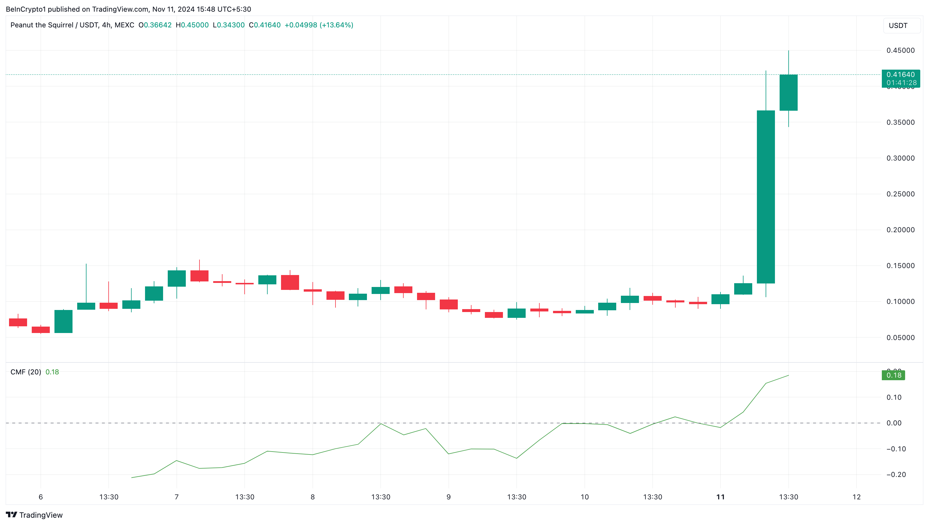11月12日：为什么这些数字货币如此流行？