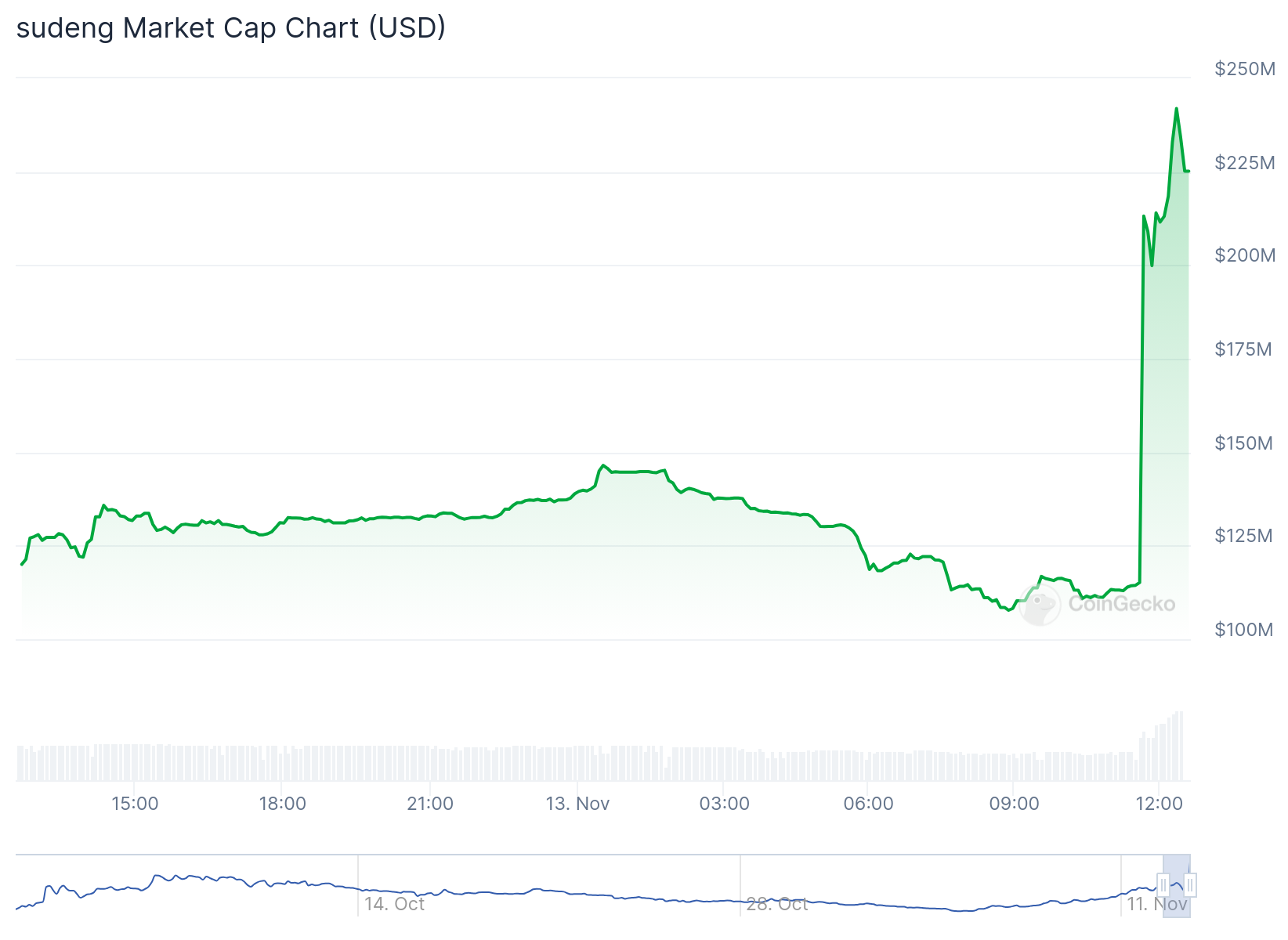 币安上线首个基于SUI的表情包币HIPPO,价格飙升90%1 币安上线首个基于SUI的表情包币HIPPO,价格飙升90%1