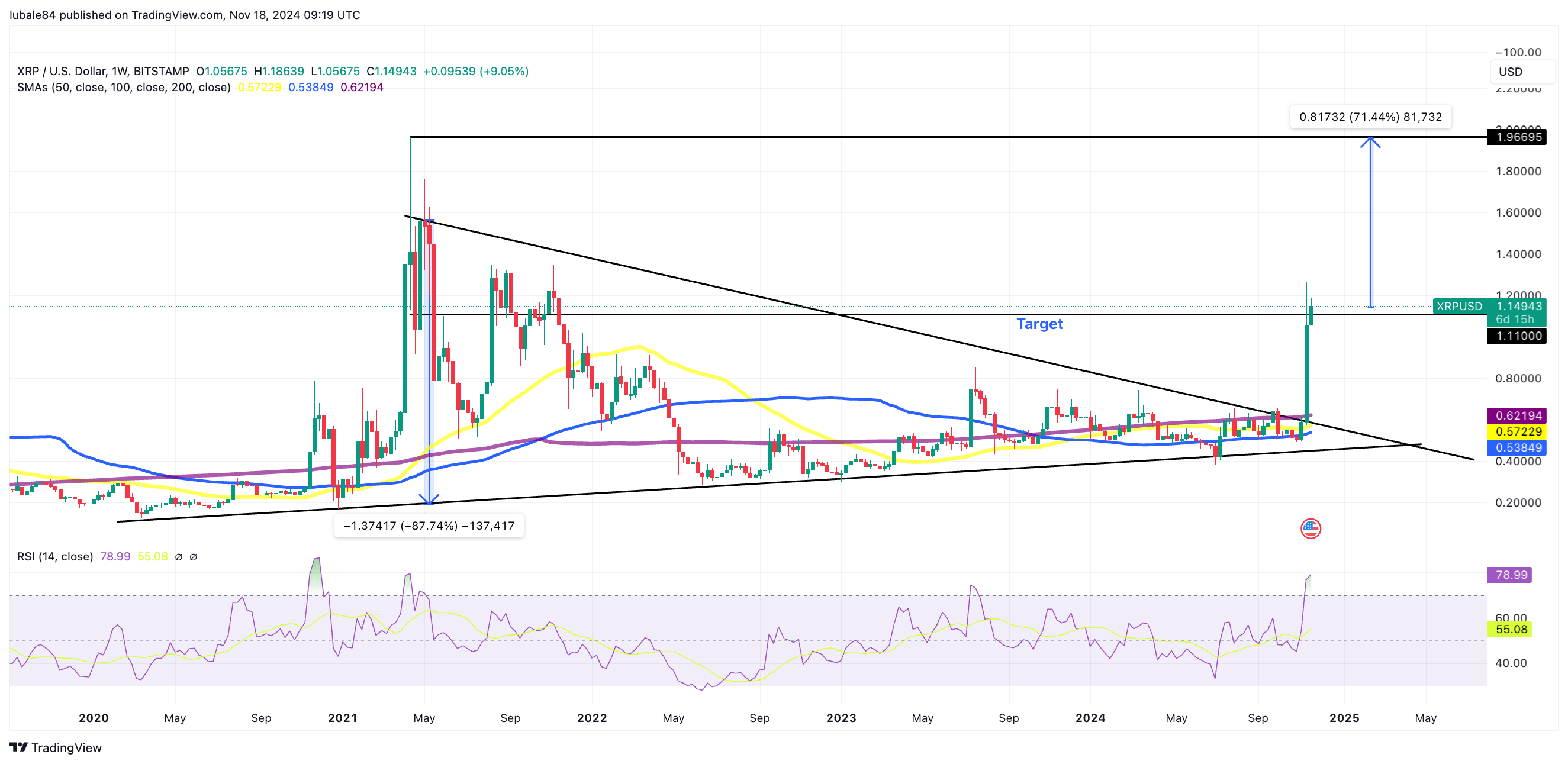 11月19日:为什么瑞波币XRP价格上涨?1 11月19日:为什么瑞波币XRP价格上涨?1