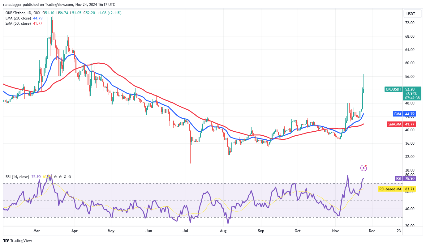 比特币价格下跌可能刺激BNB、AVAX、NEAR和OKB的购买热潮9 比特币价格下跌可能刺激BNB、AVAX、NEAR和OKB的购买热潮9