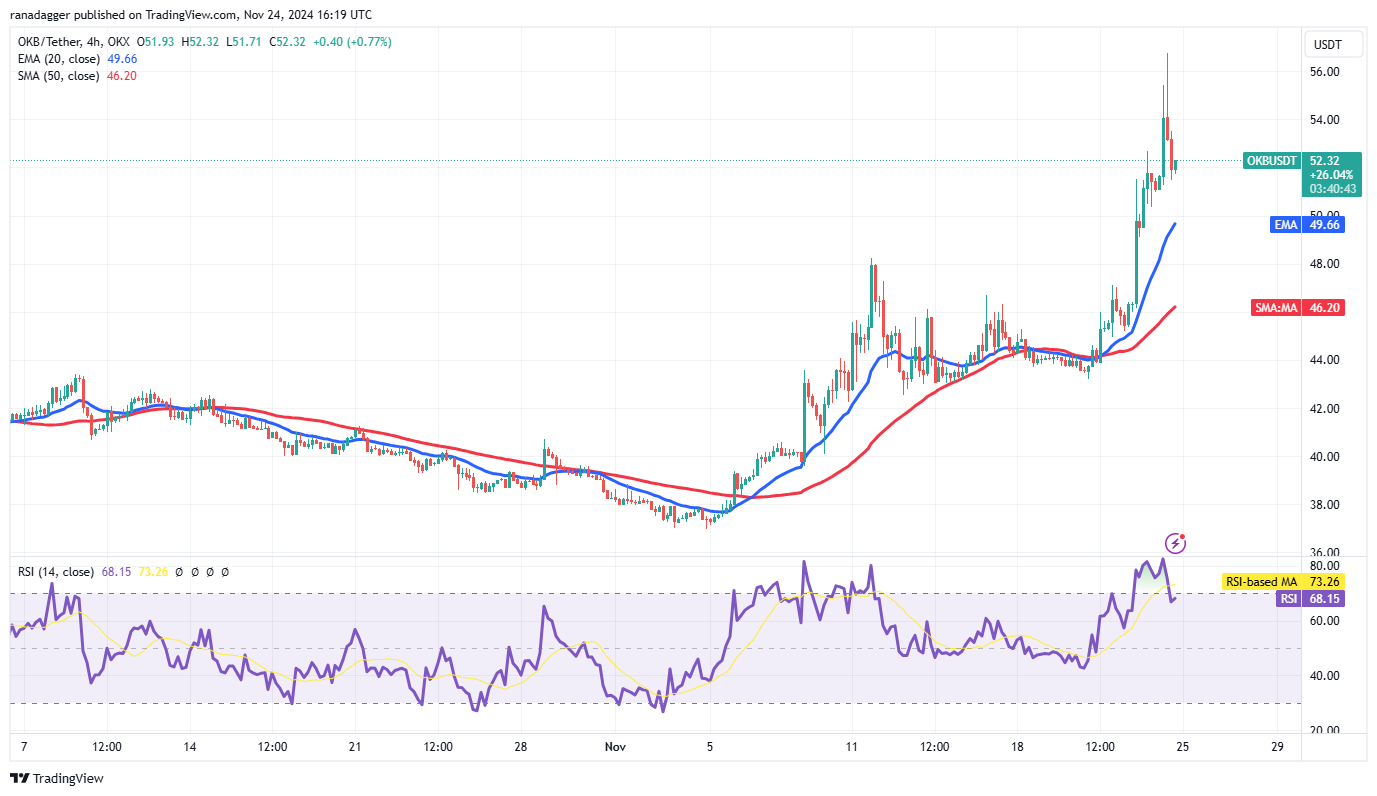 比特币价格下跌可能刺激BNB、AVAX、NEAR和OKB的购买热潮10 比特币价格下跌可能刺激BNB、AVAX、NEAR和OKB的购买热潮10