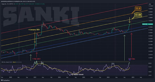 分析师发布Meme Coin看涨更新,狗狗币价格预计升至2.8美元 分析师发布Meme Coin看涨更新,狗狗币价格预计升至2.8美元