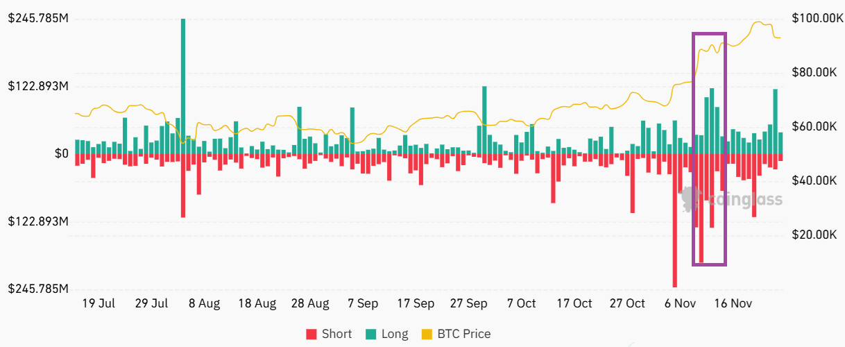 比特币价格下跌8%是否会改变比特币走势? 比特币价格下跌8%是否会改变比特币走势?
