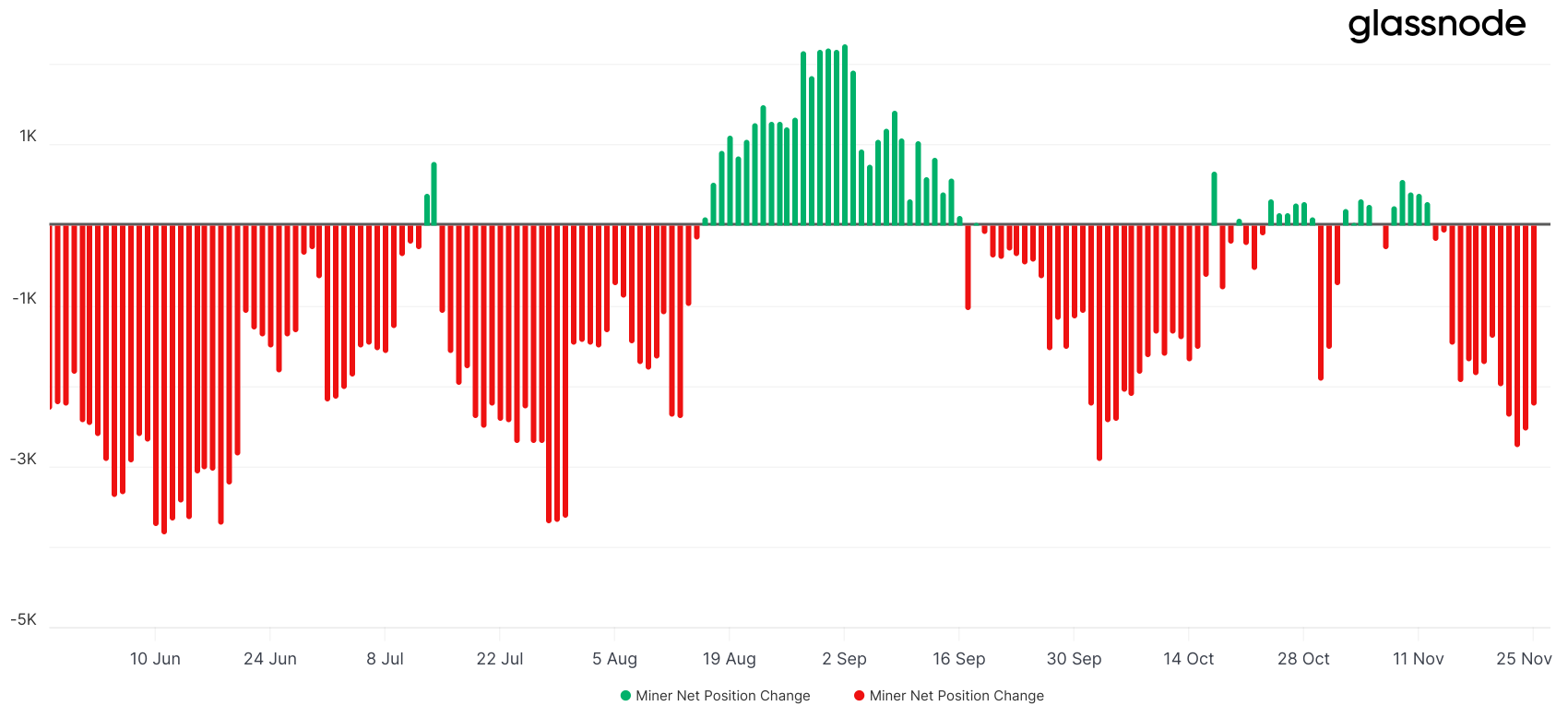 比特币价格下跌8%是否会改变比特币走势?1 比特币价格下跌8%是否会改变比特币走势?1