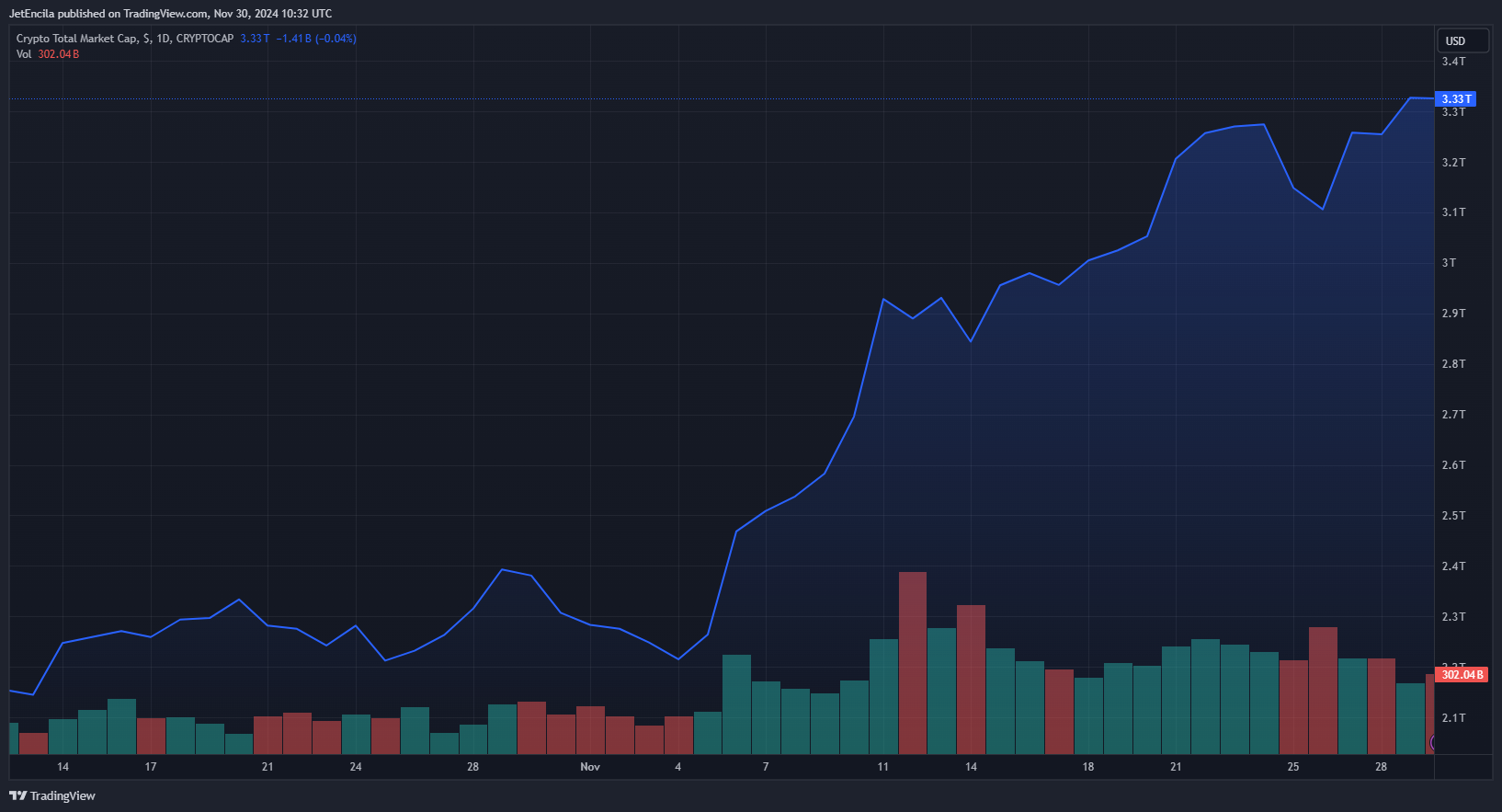 5.75亿美元的解锁威胁数字货币反弹1 5.75亿美元的解锁威胁数字货币反弹1