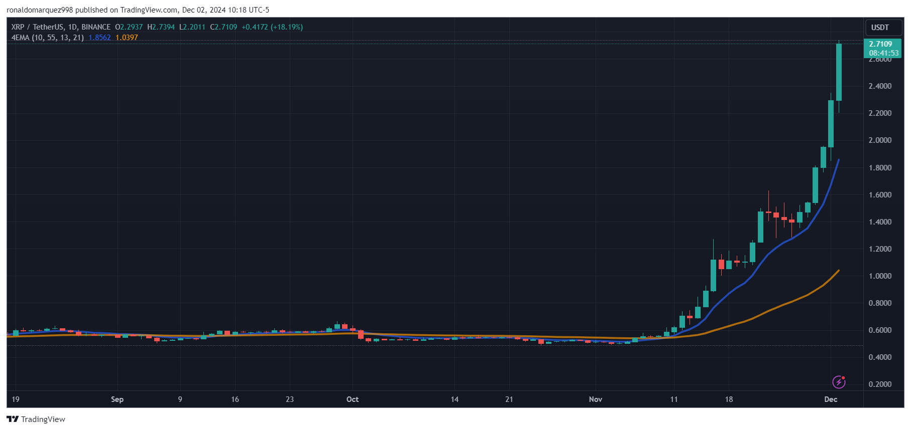WisdomTree向美国证券交易委员会提交现货XRP ETF S-1申请 WisdomTree向美国证券交易委员会提交现货XRP ETF S-1申请