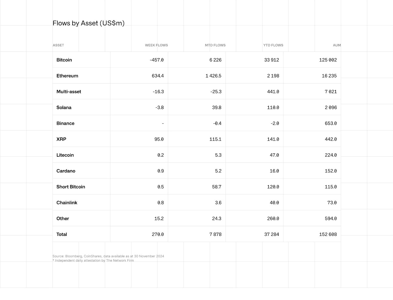 2024年以太坊基金净流入量将达到创纪录的22亿美元