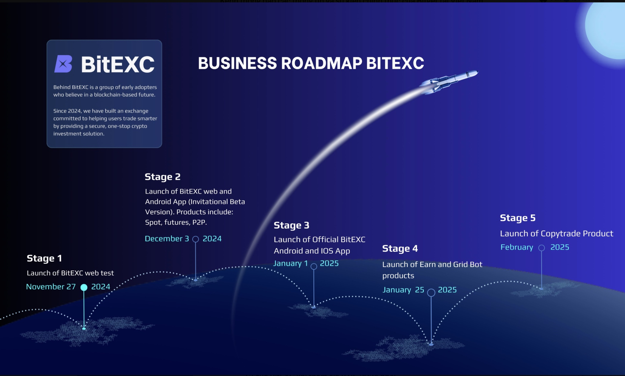 Bitget推出BitEXC加密货币交易所 Bitget推出BitEXC加密货币交易所