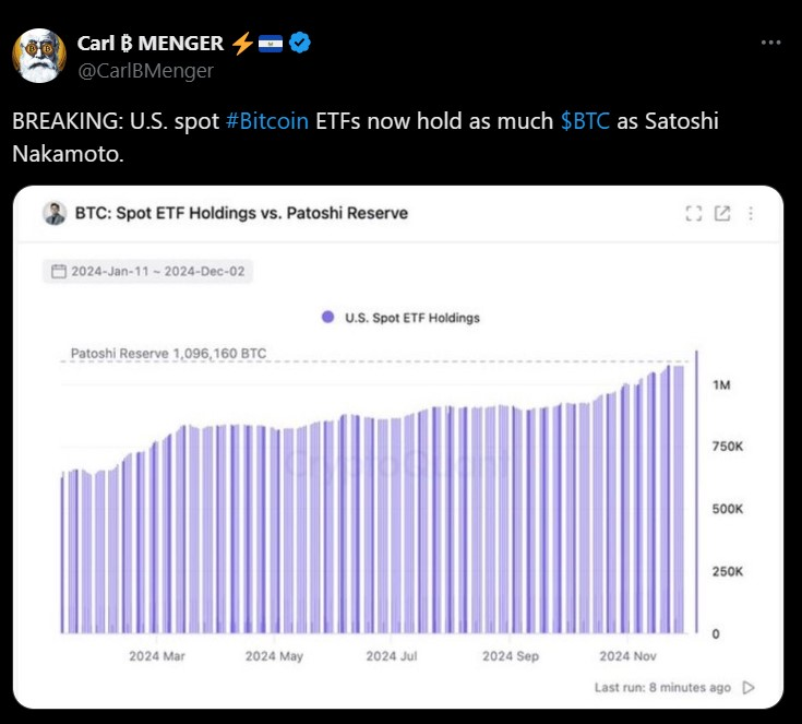 贝莱德的比特币ETF持有量突破50万,价值480亿美元2 贝莱德的比特币ETF持有量突破50万,价值480亿美元2