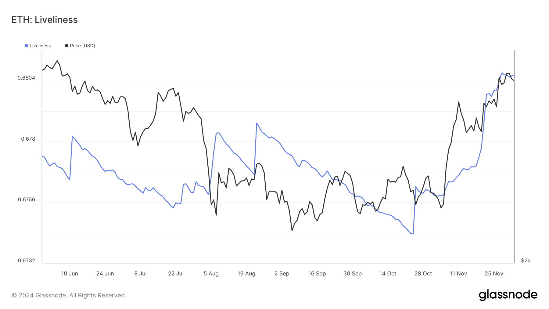 以太坊价格有望在突破后上涨97%至7300美元1 以太坊价格有望在突破后上涨97%至7300美元1