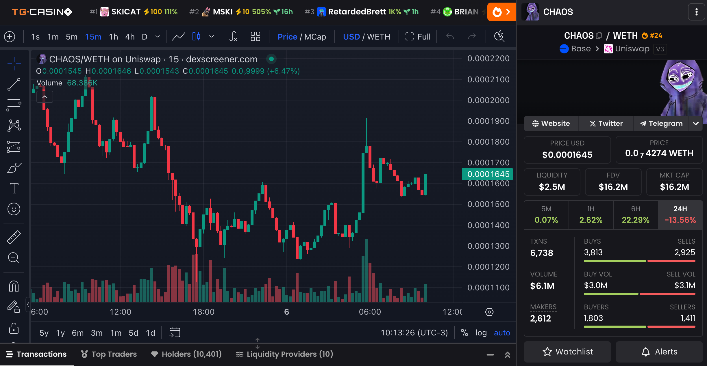 本周有三种新加密货币值得关注2 本周有三种新加密货币值得关注2