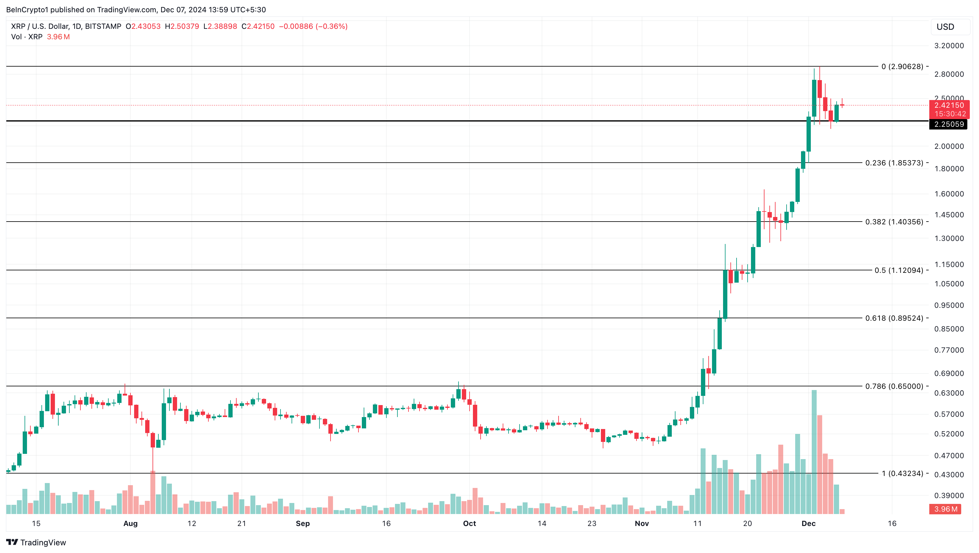 瑞波币XRP价格每周上涨25%:局部顶部可能即将到来?1 瑞波币XRP价格每周上涨25%:局部顶部可能即将到来?1
