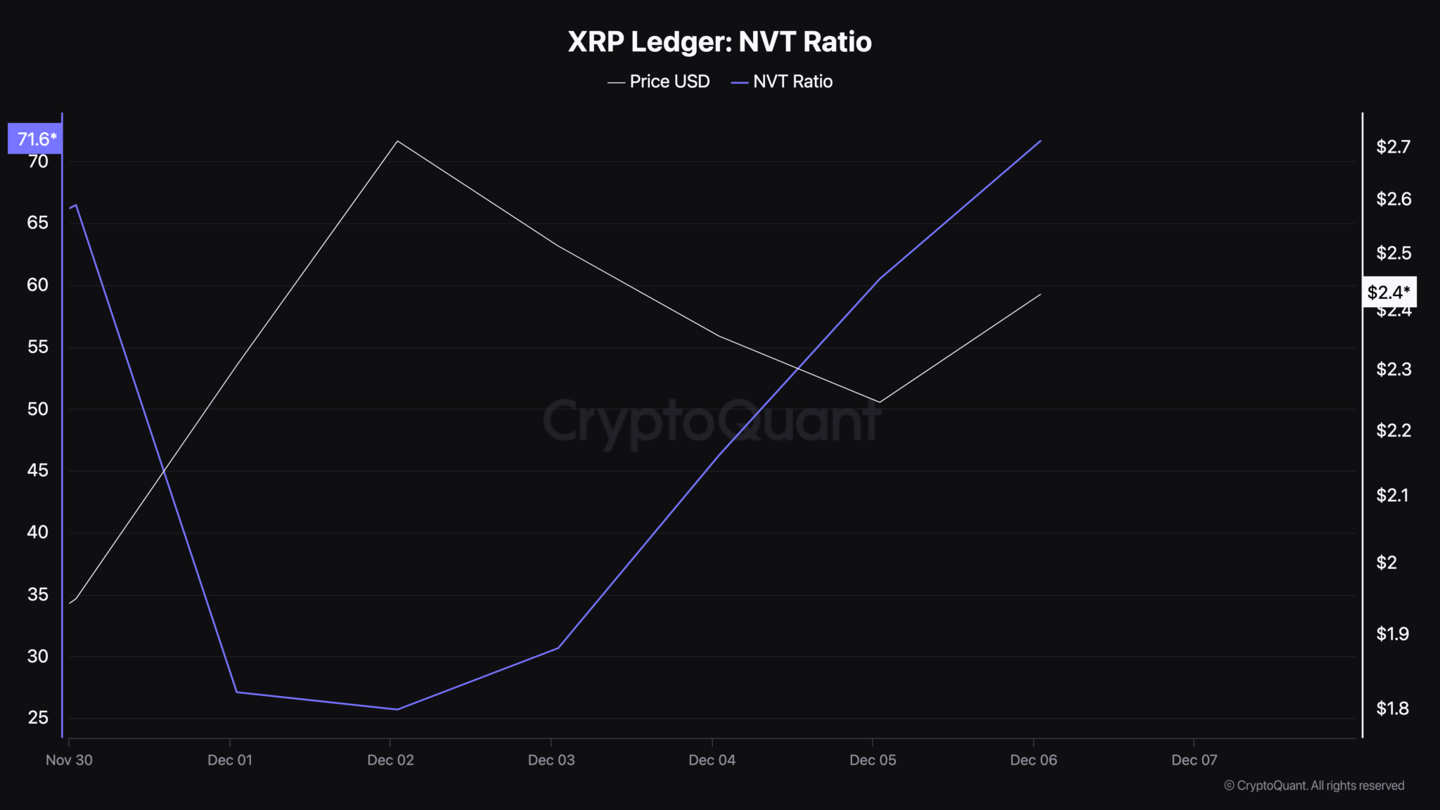 瑞波币XRP价格每周上涨25%:局部顶部可能即将到来? 瑞波币XRP价格每周上涨25%:局部顶部可能即将到来?