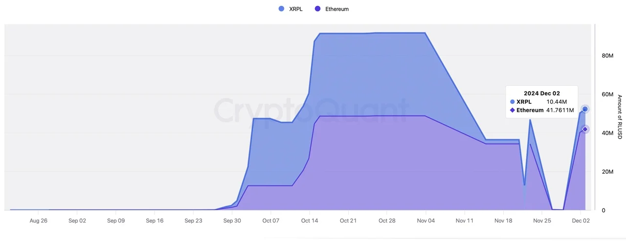 瑞波币XRP的1490亿美元强力行动:代币化、去中心化金融和受监管稳定币1 瑞波币XRP的1490亿美元强力行动:代币化、去中心化金融和受监管稳定币1