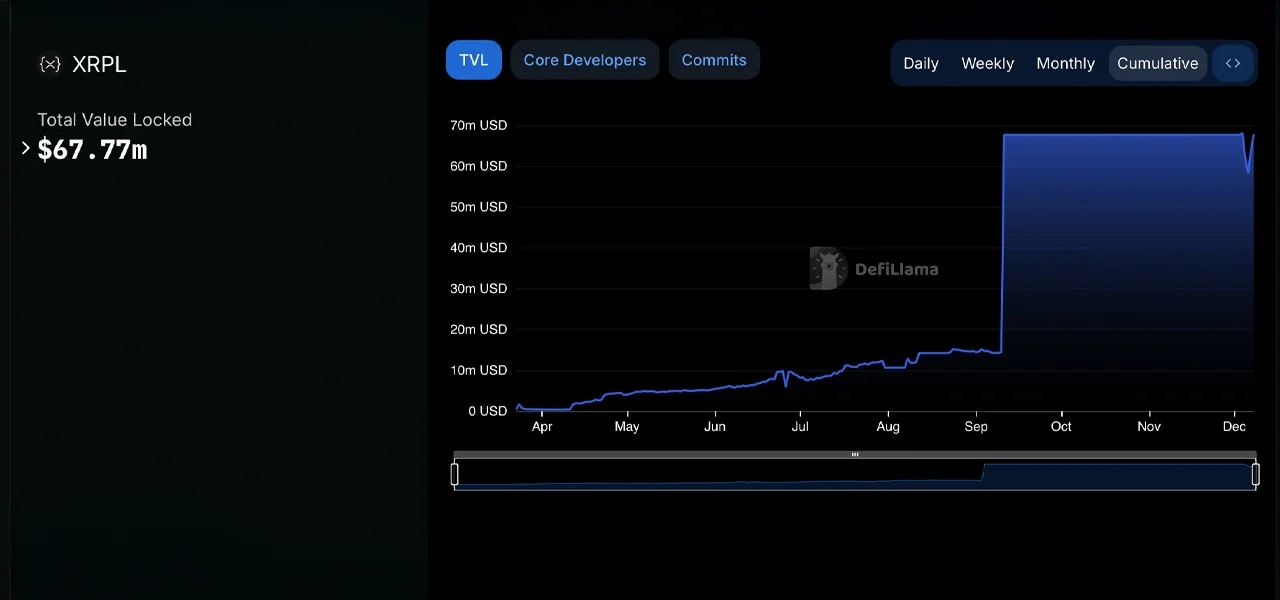 瑞波币XRP的1490亿美元强力行动:代币化、去中心化金融和受监管稳定币2 瑞波币XRP的1490亿美元强力行动:代币化、去中心化金融和受监管稳定币2