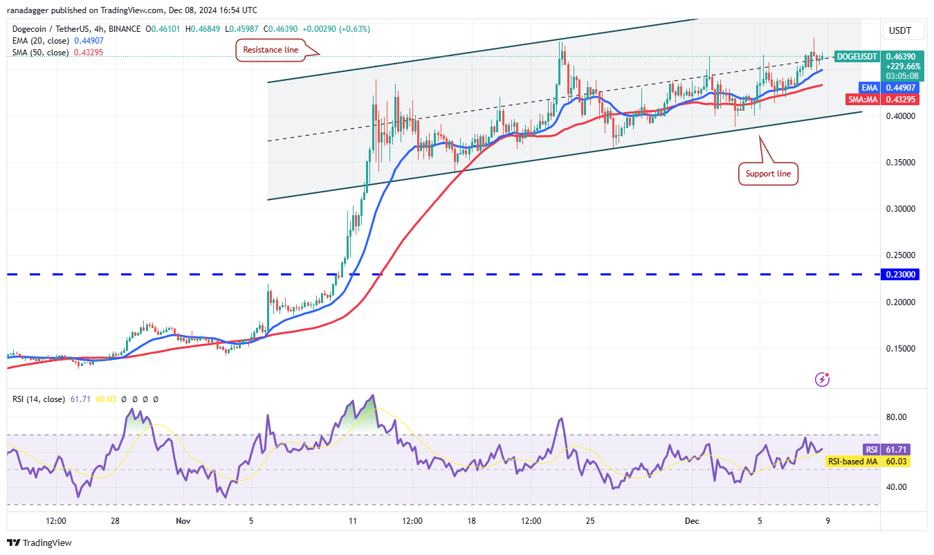 比特币价格区间接近10万美元,投资者关注DOGE、SUI、PEPE和FTM4 比特币价格区间接近10万美元,投资者关注DOGE、SUI、PEPE和FTM4