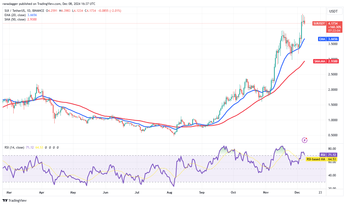 比特币价格区间接近10万美元,投资者关注DOGE、SUI、PEPE和FTM5 比特币价格区间接近10万美元,投资者关注DOGE、SUI、PEPE和FTM5