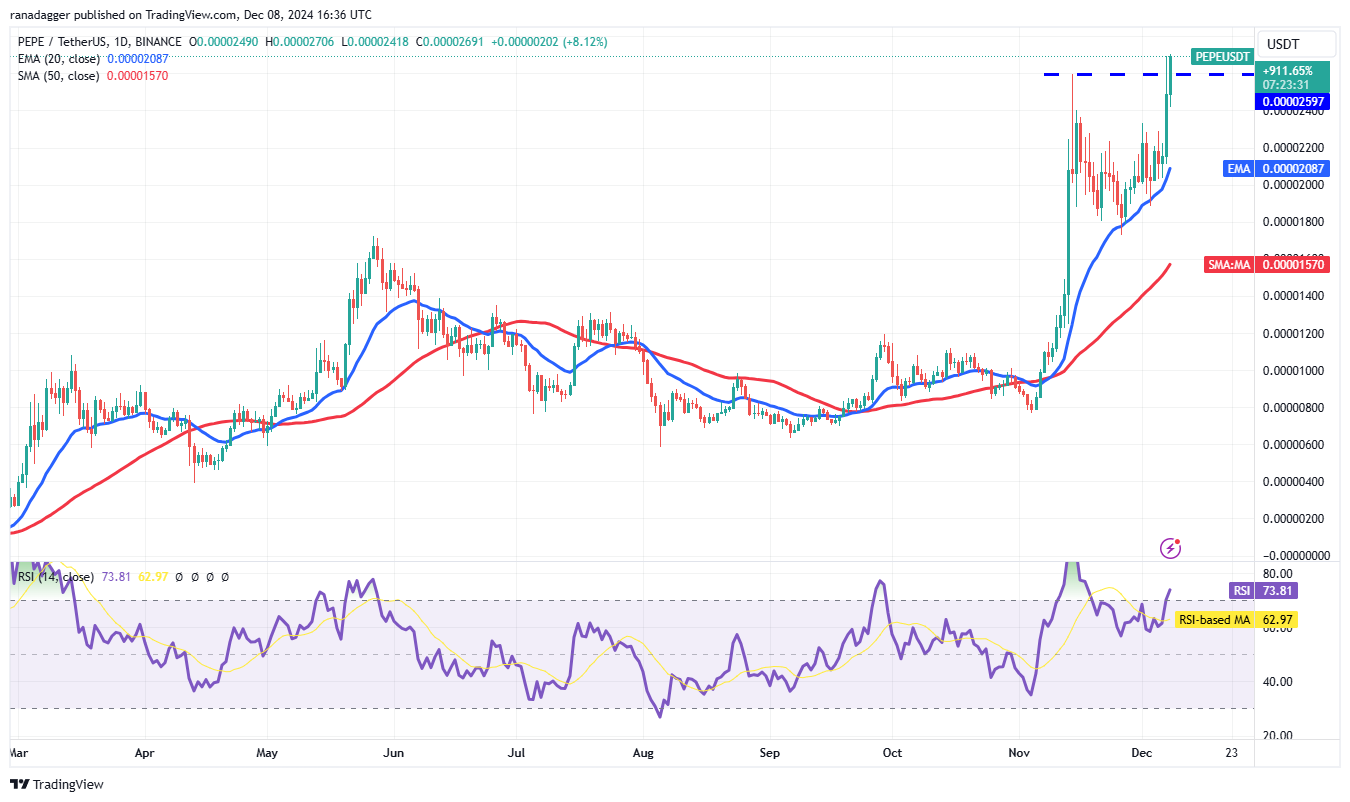 比特币价格区间接近10万美元,投资者关注DOGE、SUI、PEPE和FTM7 比特币价格区间接近10万美元,投资者关注DOGE、SUI、PEPE和FTM7