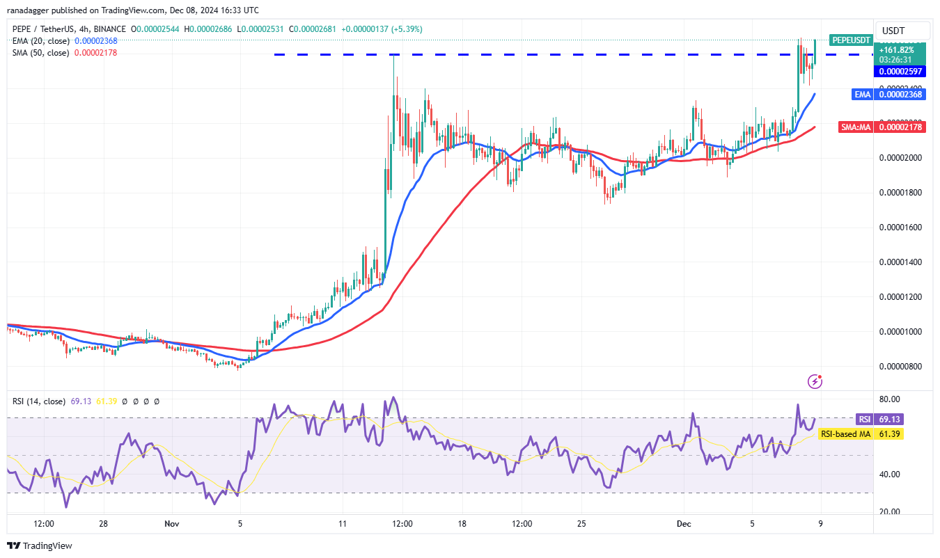 比特币价格区间接近10万美元,投资者关注DOGE、SUI、PEPE和FTM8 比特币价格区间接近10万美元,投资者关注DOGE、SUI、PEPE和FTM8